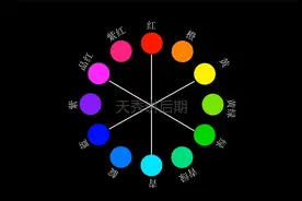 #调色干货记住这12个颜色。RGB调色#PS教程视频封面