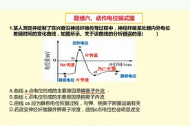 【第18课】高中生物选择性必修一《稳态与调节》系列视频课视频封面