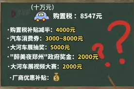 购置税减半福利来了！这样买车最划算视频封面