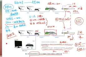 弱电接线图详解61：远程监控组网新解决方案，无需固定IP支持IPV6视频封面