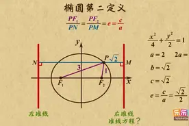 高中数学解析几何：椭圆的第二定义，建议认真掌握一下