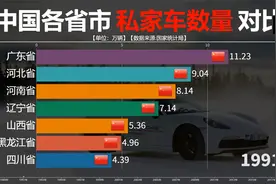 中国各省市私家车拥有量对比，富不富裕，私家车数量能说明些问题视频封面