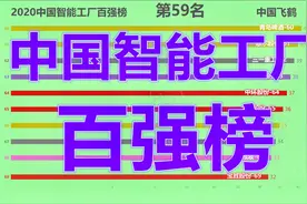 2020中国智能工厂百强榜！视频封面
