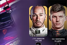 2分钟看懂 #f1奥地利站赛况 聊聊今年赛季往后的总体走向预测！视频封面