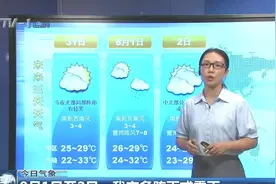 天气预报：青岛市区最高气温28.3℃，8月1日至2日多阵雨或雷雨