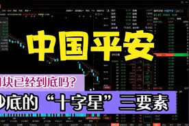 中国平安：给所有股民提个醒，“抄底战法”三要素，堪称经典！视频封面