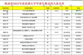 从海南22年选调拟录取名单反推高校及专业要求视频封面