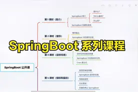 SpringBoot公开课——00 开篇视频封面
