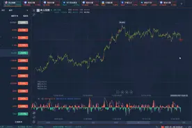 非农数据低迷，白银下周先看延续反弹然后再空！视频封面