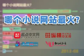 起点中文网真的称霸网文届吗? 看完你就知道了 小说网站热度排行视频封面