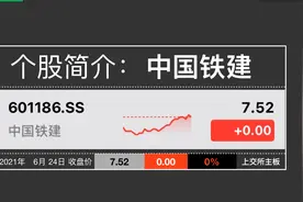 A股市场个股简介#2：中国铁建视频封面