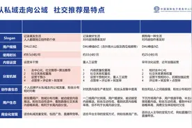 第07集|抖音、快手、视频号三大短视频平台全方位分析对比视频封面