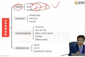 基金从业科目二基础知识重点讲解1视频封面