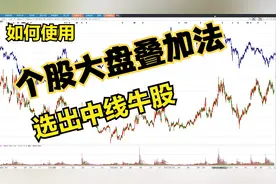 如何使用个股大盘叠加法选出中线牛股视频封面