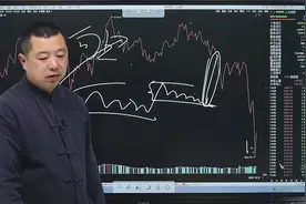 趋势出现横向波动，用这个方法识别反转点《大盘解析》20220317视频封面