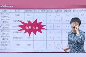 【广东事业单位面试】去年的面试分差！视频封面