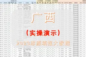 广西2023高考：志愿填报实用数据，轻松上手，一键生成方案视频封面