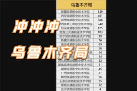 2022年乌鲁木齐局各铁路院校录取名单，还没进铁路局的该冲了！视频封面
