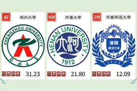 河南高校2022年经费预算排名，郑州大学、河南大学、河南师范前3视频封面