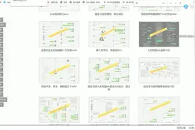 【程序员晋升指南】职业规划：⑤算法课体系