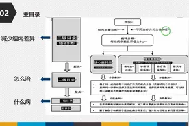 按病种分值付费（DIP)浅析视频封面