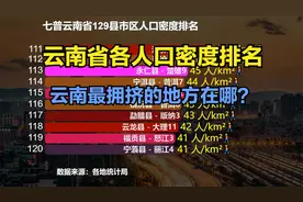 云南省129个县人口密度排行榜，猜猜云南最拥挤的地方在哪？视频封面