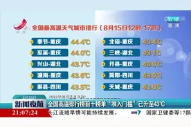 全国高温排行榜前十榜单“准入门槛”已升至43℃