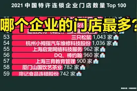 中国连锁企业门店数量排行榜，超10000家的有6个，第一名厉害了视频封面