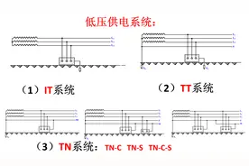 电工分不清低压供电系统？什么是IT、TT和TN系统？老电工讲解