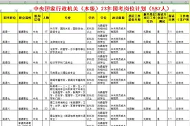 中央国家行政机关23年国考岗位计划整理，筛选更方便视频封面