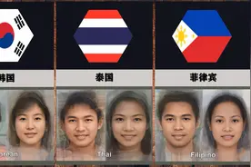全球各地人的标准长相，非常给力...