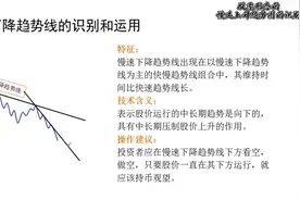 股票形态的慢速上升趋势图的识别，光伏风能青睐后市如何把握视频封面