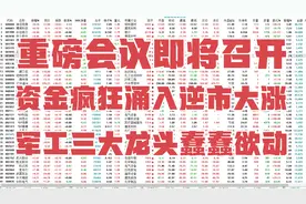 今年牛市最大黑马浮现，军工板块3大龙头蓄势待发，基金抱团新宠视频封面
