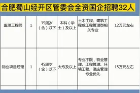 合肥蜀山经开区管委会国企招聘32人，大专可报专业不限，20万/年视频封面