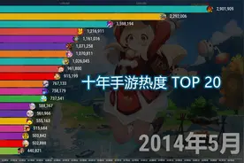 历年手游热度排名2011-2021，说说你最喜欢的游戏！视频封面