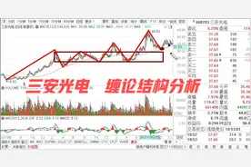 三安光电，放量 长阳  强底分， 后市怎么看？缠论买卖点分析视频封面