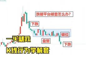 一买就跌，一卖就涨！股票跌破平台被套怎么办？K线行为学解套视频封面