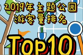 2019年游客量排名前10名主题公园集团视频封面
