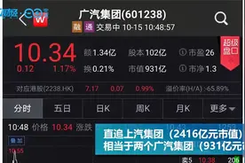 蔚来大翻身，股价暴涨23%，市值相当于2个广汽集团！视频封面