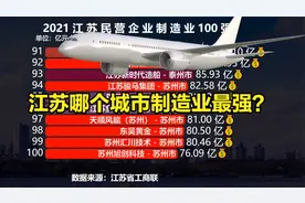 江苏哪个城市制造业最强？2021江苏民营制造业100强各城市分布视频封面