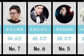 斗鱼英雄联盟区月活跃观众数Top30