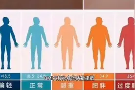 女性BMI多少是正常的？视频封面