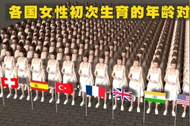 不同国家的女性第一次生育的平均年龄对比视频封面