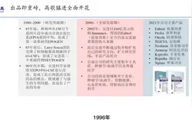 美股生物科技启示之四：安进的发家史视频封面