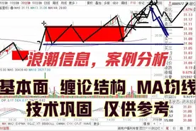 浪潮信息，第三季度净利润升145.94% 均线多头排列 后市怎么看？视频封面
