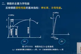 精讲课丨二级建造师考试水利实务考点精讲.15钢筋的力学性能视频封面