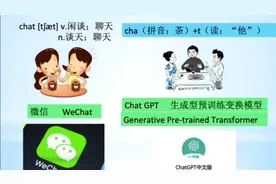 《闪记中考1600词》- chat 聊天；闲谈视频封面