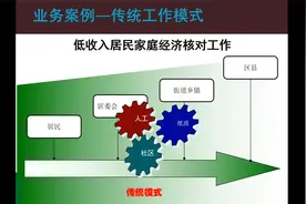政务大数据建设实战课程（六）——决策案例分析（上）视频封面