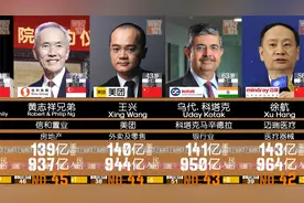 2022亚洲富豪榜 -   福布斯最新排行！视频封面