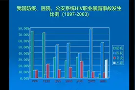 HIV职业暴露预防及处理PPT视频封面